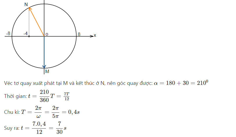 giai bai tap con lac lo xo treo thang dung 1